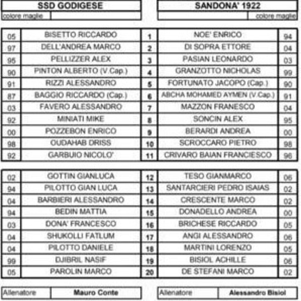 Eccellenza. Formazioni E Risultati Del 24° Turno Nel Girone B (Live)